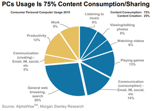 ¿Cómo Generar Dinero con nuestros Smartphones? ETF FONE
